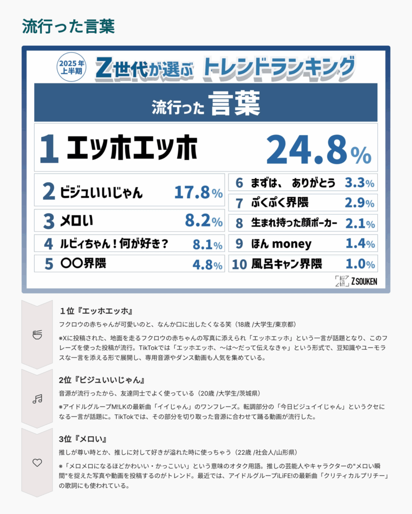【図解要約】Z世代が選ぶ2025上半期トレンドランキング3