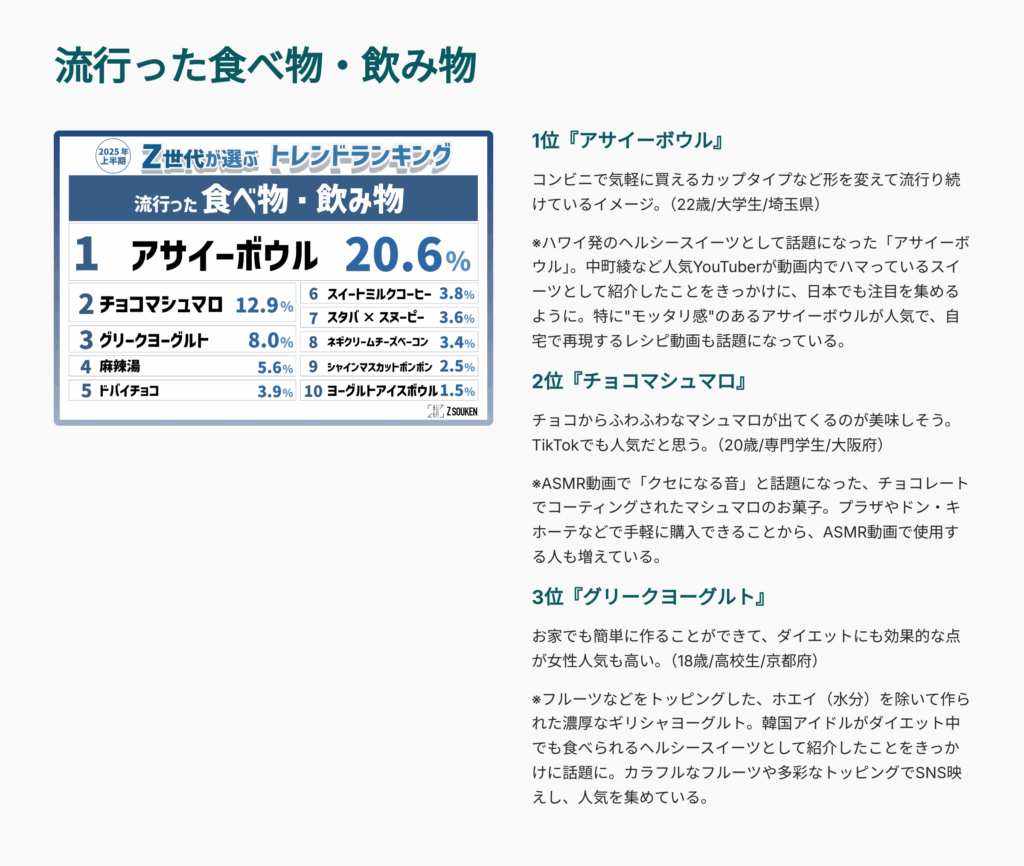 【図解要約】Z世代が選ぶ2025上半期トレンドランキング4