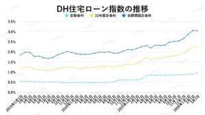 マンション価格はなぜ落ちない？金利上昇でも市場が崩れない本当の理由 (1)