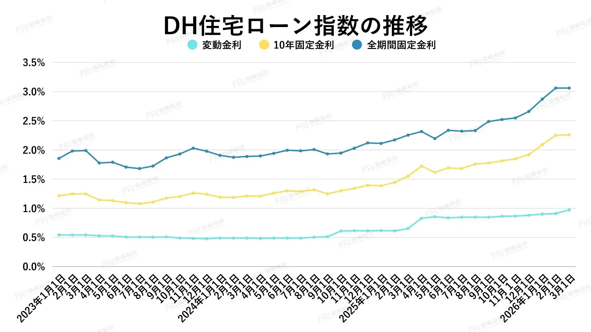 マンション価格はなぜ落ちない？金利上昇でも市場が崩れない本当の理由 (1)