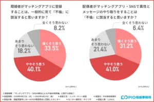 【1,004名調査】既婚者はどこからが不倫？