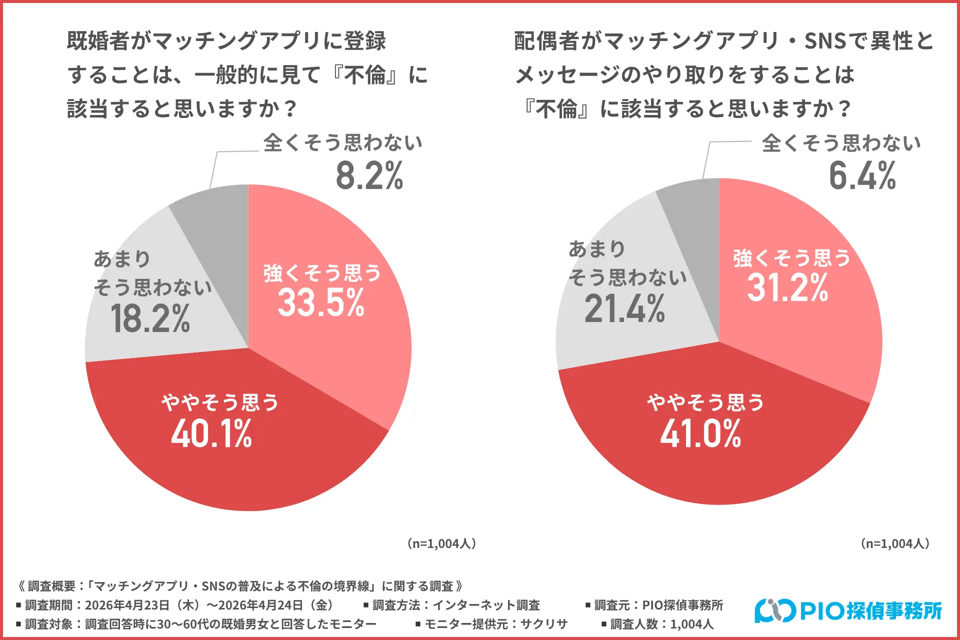 【1,004名調査】既婚者はどこからが不倫?